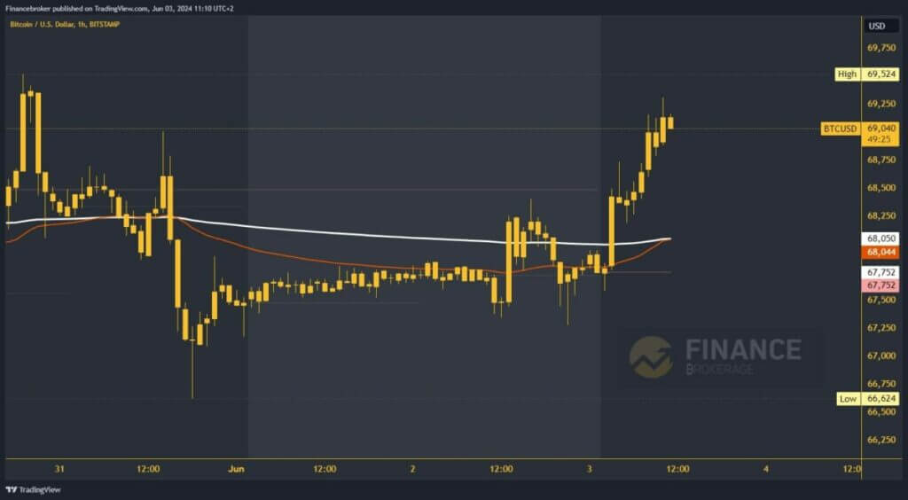 Bitcoin chart analysis