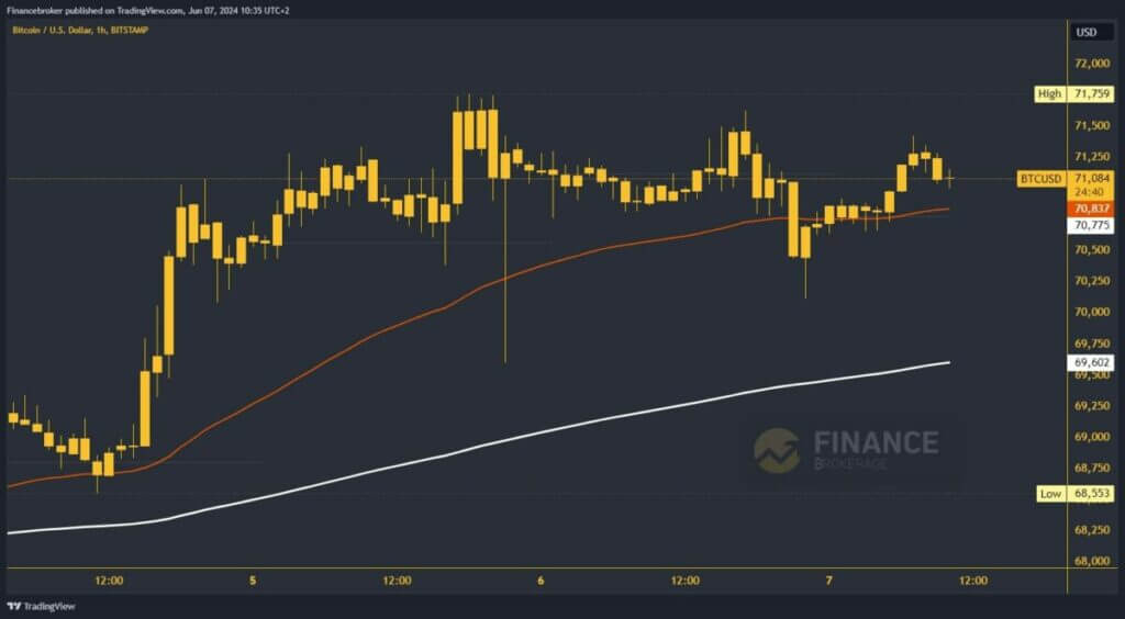 Bitcoin chart analysis