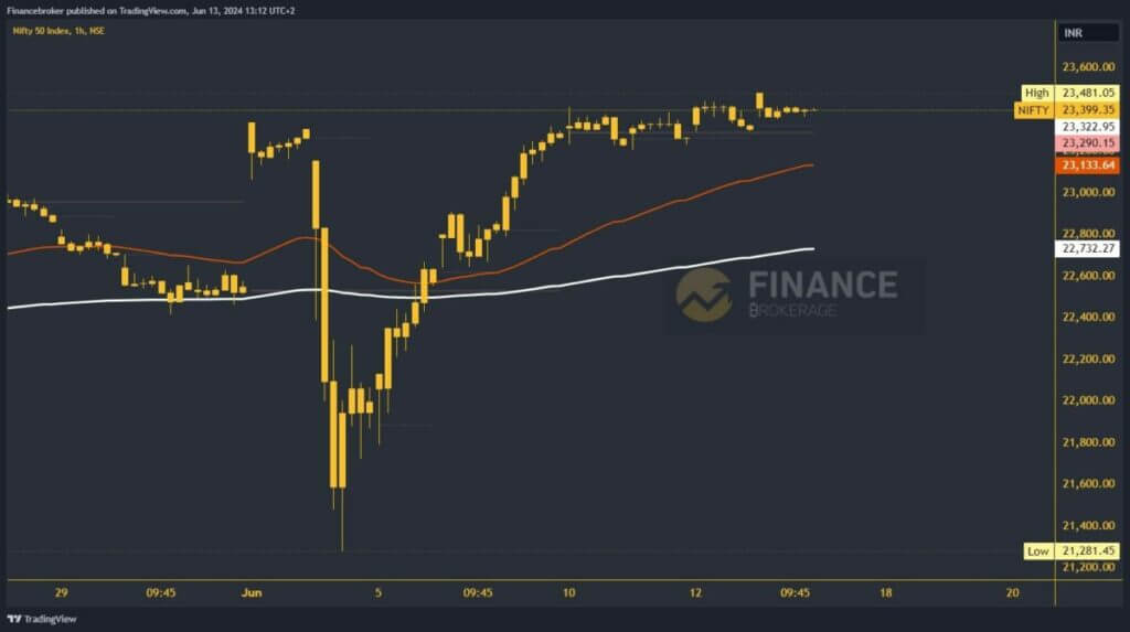 Nifty chart analysis