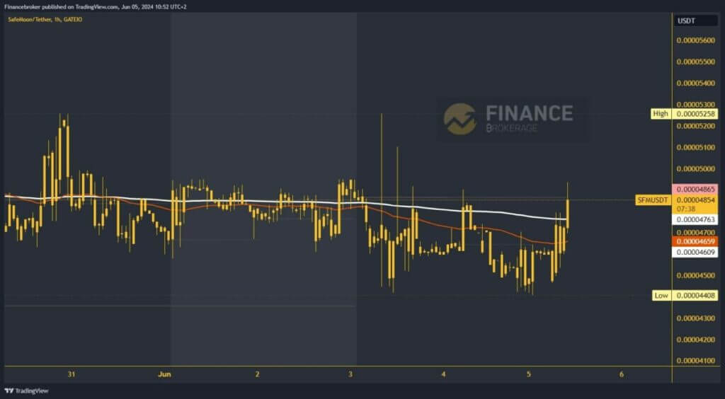 SafeMoon chart analysis