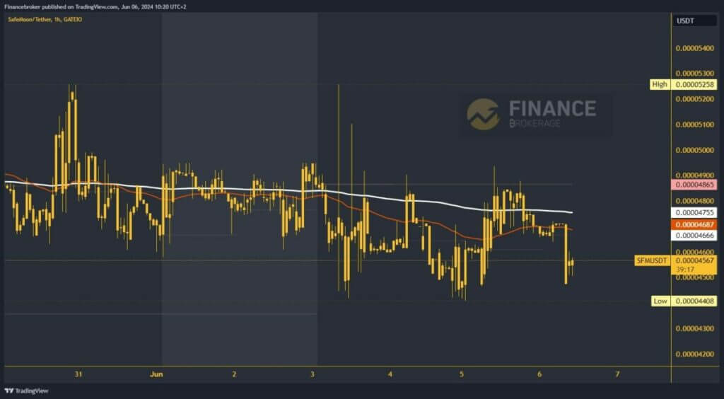 SafeMoon chart analysis