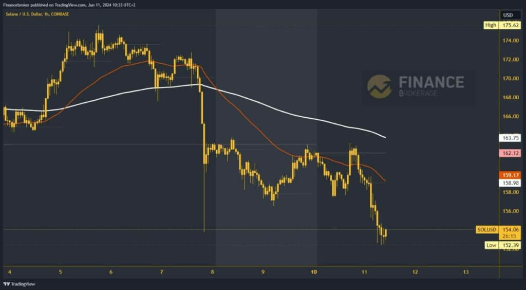 Solana chart analysis