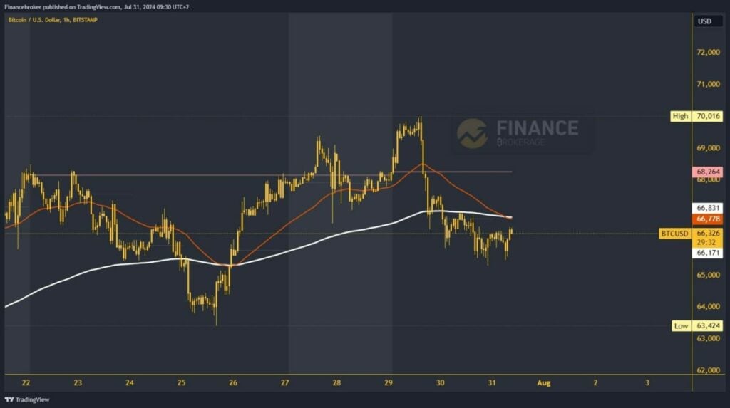 Bitcoin chart analysis