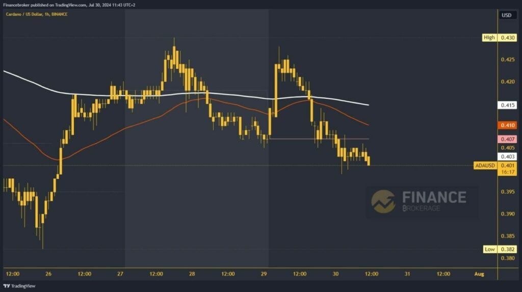 Cardano chart analysis