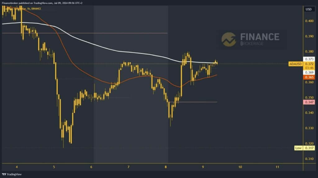 Cardano chart analysis