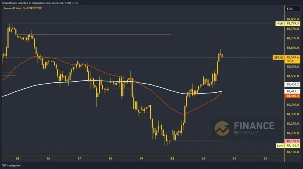 German 40 chart analysis