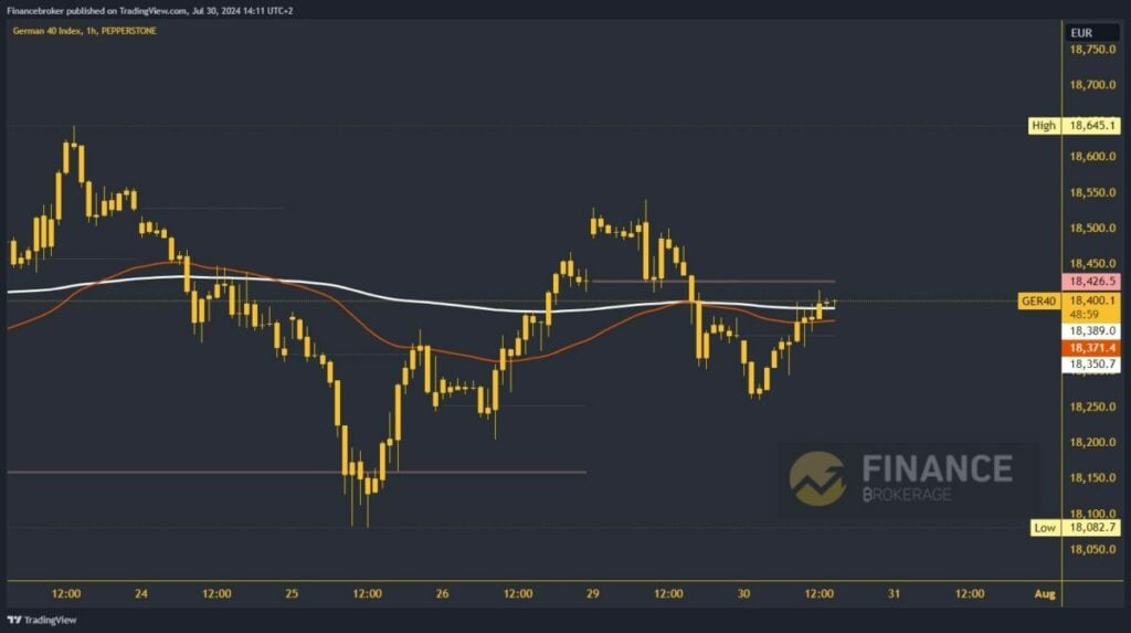 German 40 chart analysis