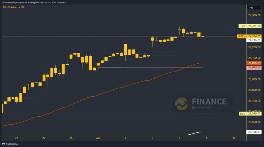 Nifty chart analysis