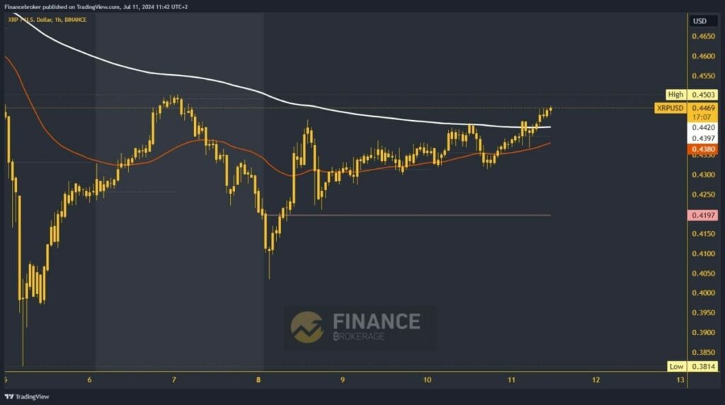 Ripple chart analysis