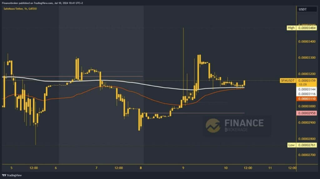 SafeMoon chart analysis