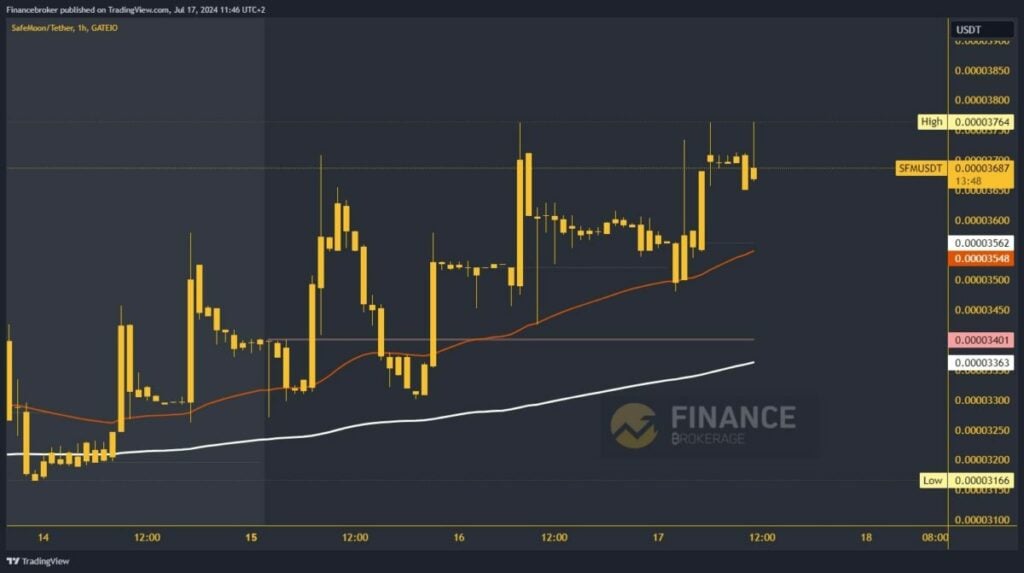 SafeMoon chart analysis