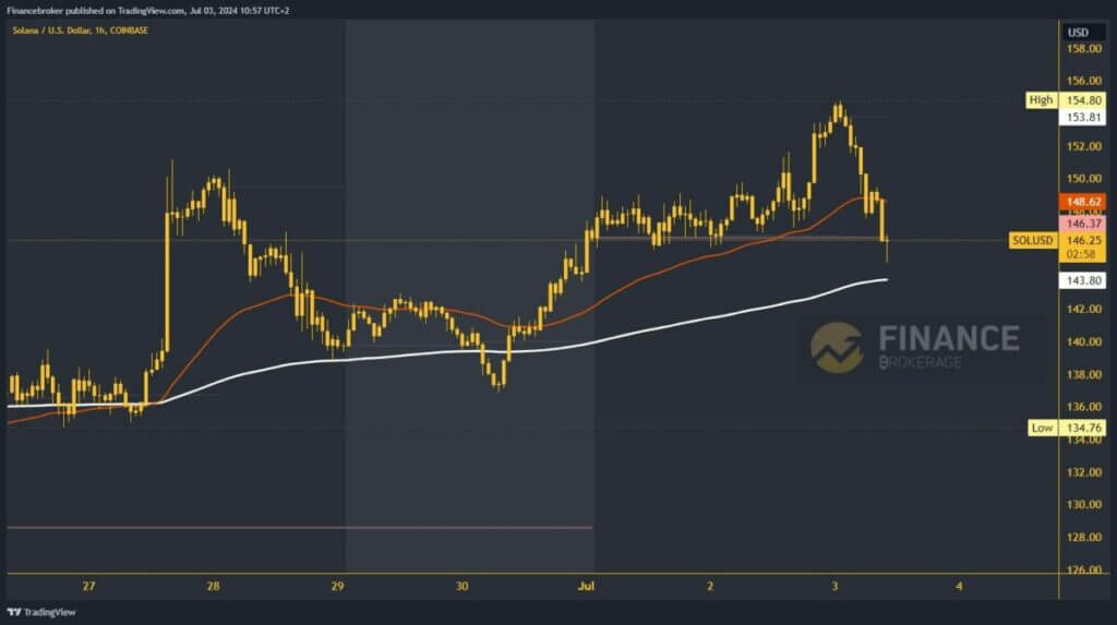 Solana chart analysis