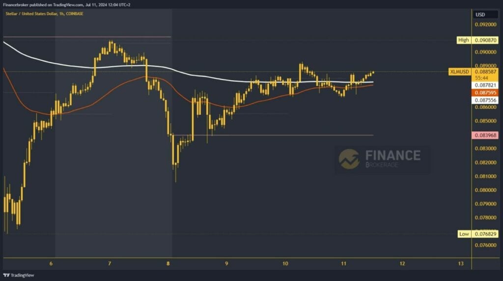 Stellar chart analysis