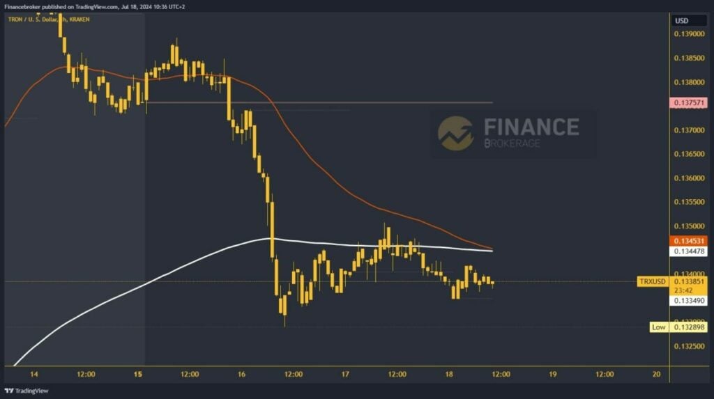 Tron chart analysis