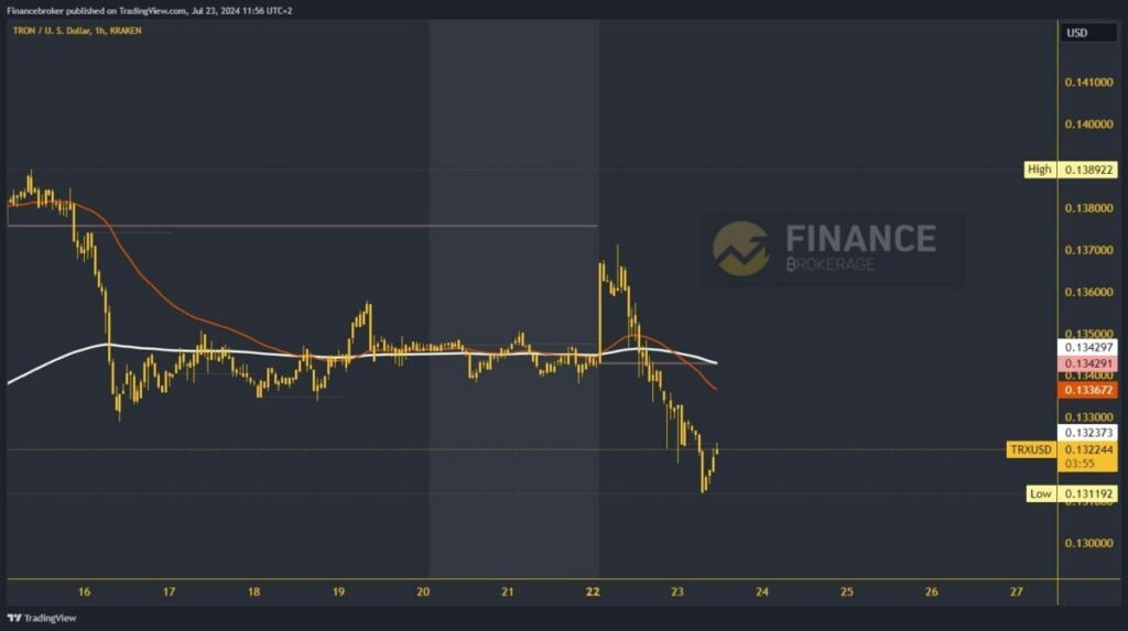 Tron chart analysis