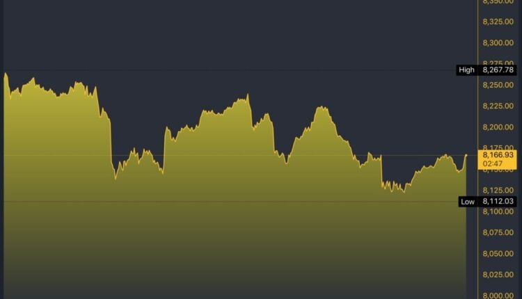 FTSE 100 5-Day Chart