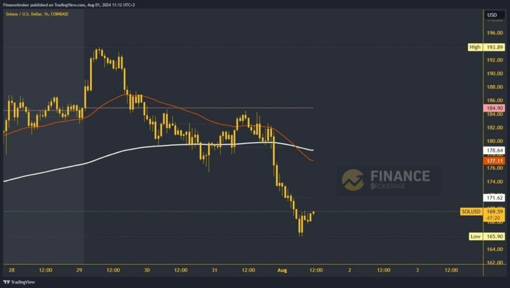 Cardano chart analysis