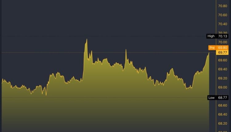 KO/USD 5-Day Chart