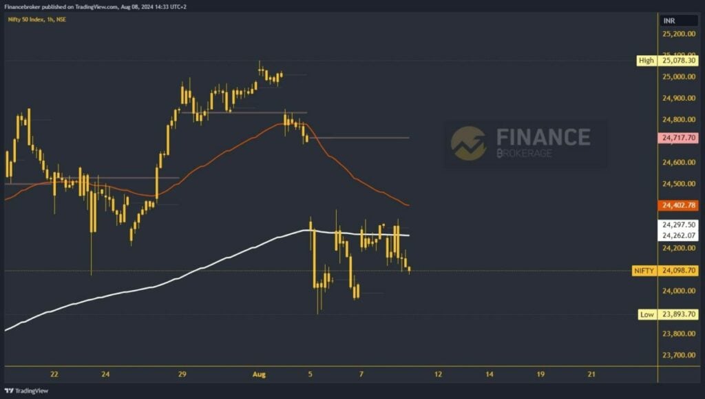 Nifty chart analysis