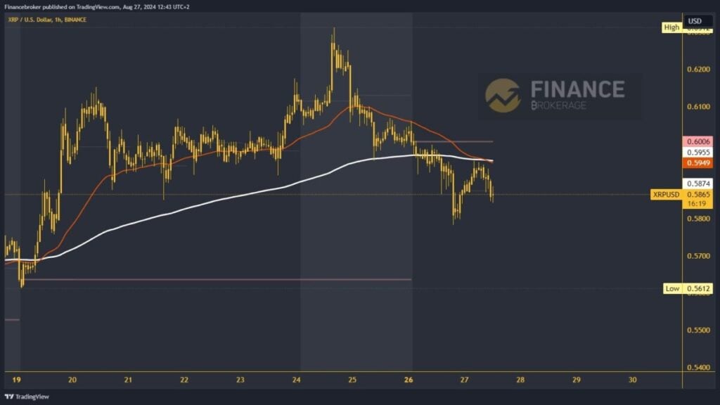 Ripple chart analysis