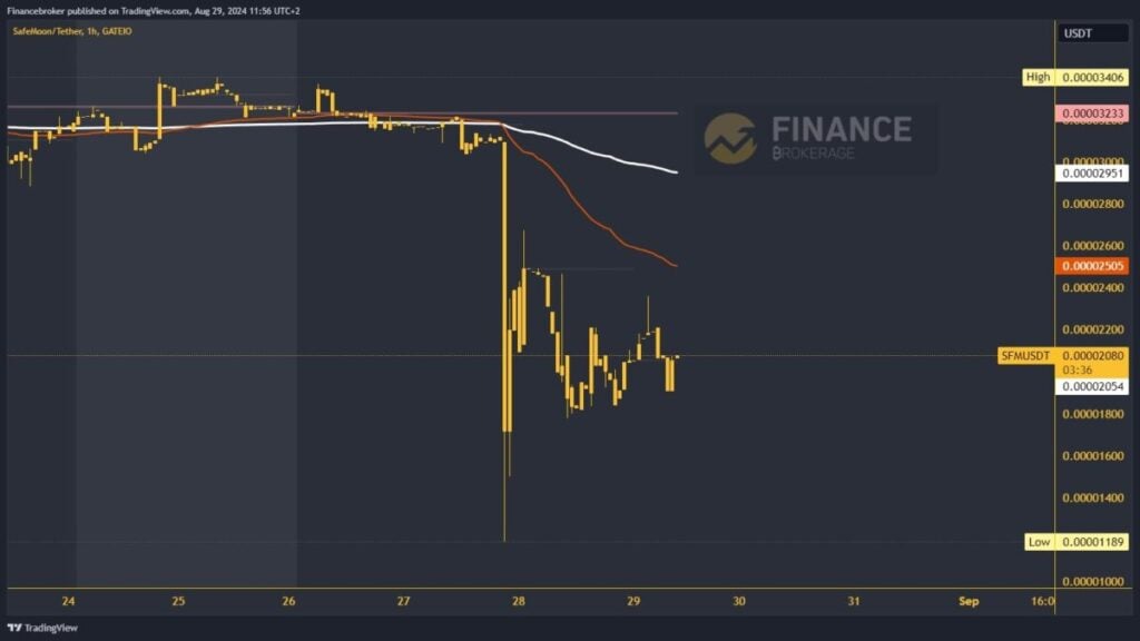 SafeMoon chart analysis