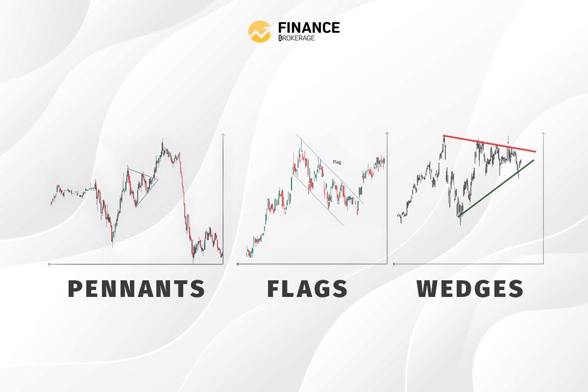 Continuation Patterns: pennants, flags and wedges