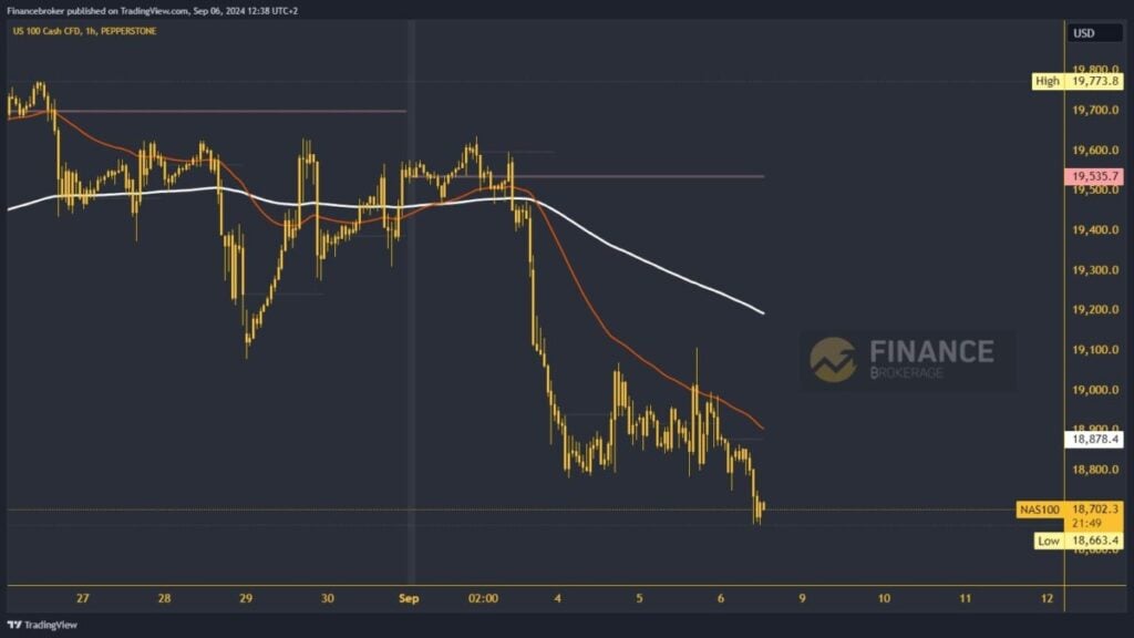 Nasdaq chart analysis