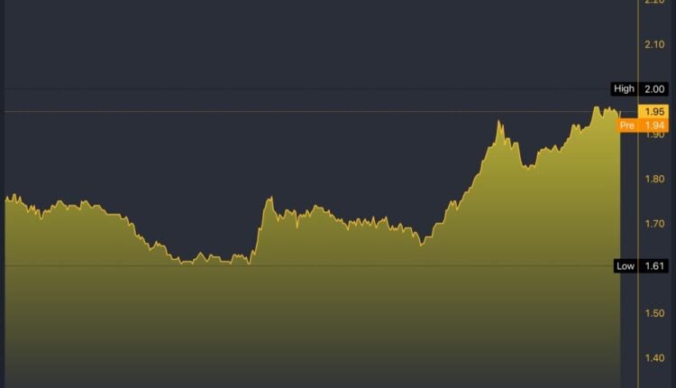 PLUG/USD 5-Day Chart