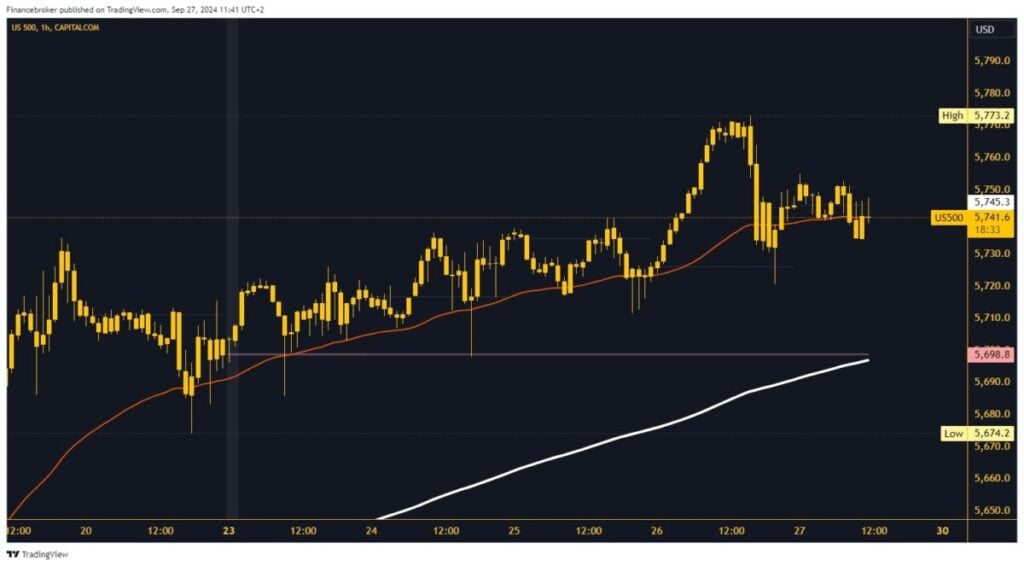 S&P 500 chart analysis