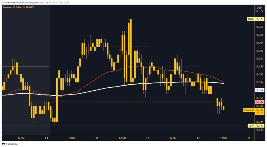 Cardano chart analysis