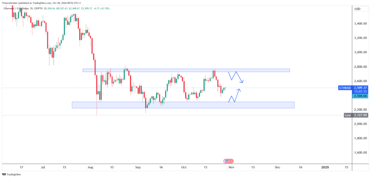 ETH/USD 15-Minute Chart